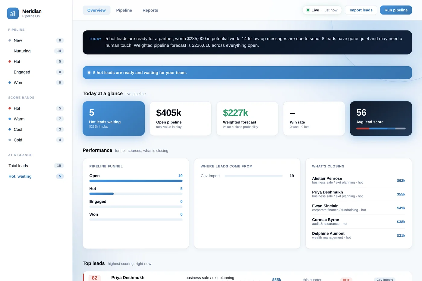 The live lead pipeline demo: Meridian Financial Partners leads scored and ranked on the operations dashboard